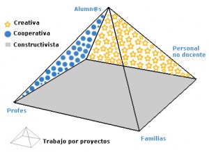 piramide_3